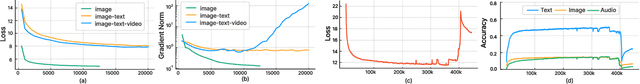 Figure 4 for Unified-IO 2: Scaling Autoregressive Multimodal Models with Vision, Language, Audio, and Action