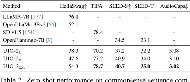 Figure 3 for Unified-IO 2: Scaling Autoregressive Multimodal Models with Vision, Language, Audio, and Action