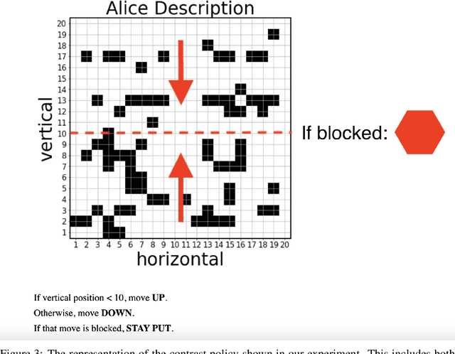 Figure 2 for (When) Are Contrastive Explanations of Reinforcement Learning Helpful?