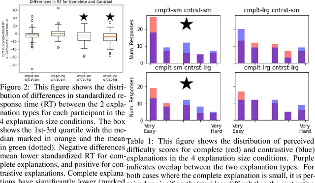 Figure 1 for (When) Are Contrastive Explanations of Reinforcement Learning Helpful?