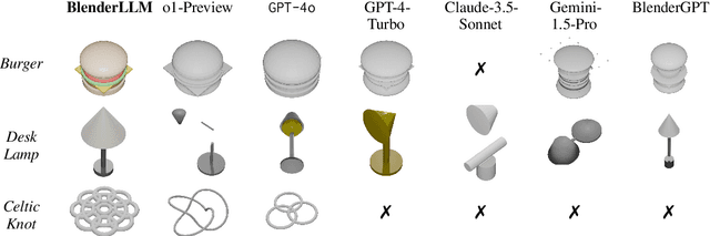 Figure 2 for BlenderLLM: Training Large Language Models for Computer-Aided Design with Self-improvement