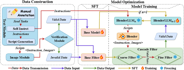 Figure 3 for BlenderLLM: Training Large Language Models for Computer-Aided Design with Self-improvement