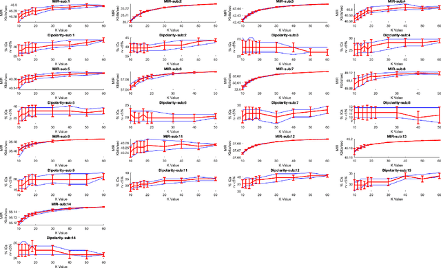 Figure 2 for Quantifying Data Requirements for EEG Independent Component Analysis Using AMICA
