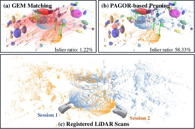 Figure 1 for G3Reg: Pyramid Graph-based Global Registration using Gaussian Ellipsoid Model
