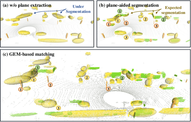 Figure 3 for G3Reg: Pyramid Graph-based Global Registration using Gaussian Ellipsoid Model