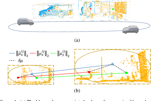 Figure 4 for G3Reg: Pyramid Graph-based Global Registration using Gaussian Ellipsoid Model