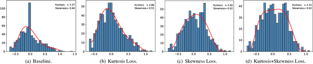 Figure 4 for EQ-Net: Elastic Quantization Neural Networks