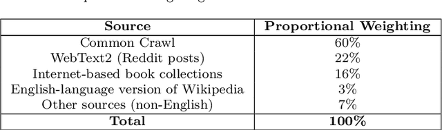 Figure 2 for ChatGPT in the Age of Generative AI and Large Language Models: A Concise Survey