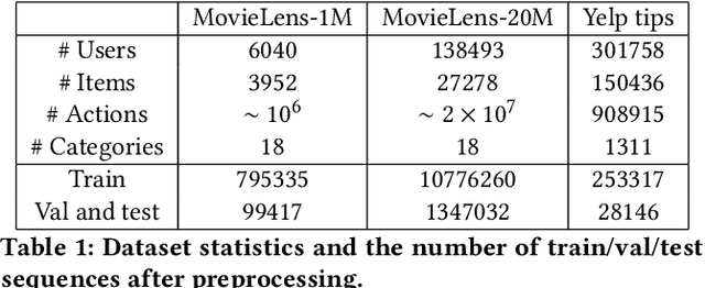 Figure 2 for Enhancing User Sequence Modeling through Barlow Twins-based Self-Supervised Learning