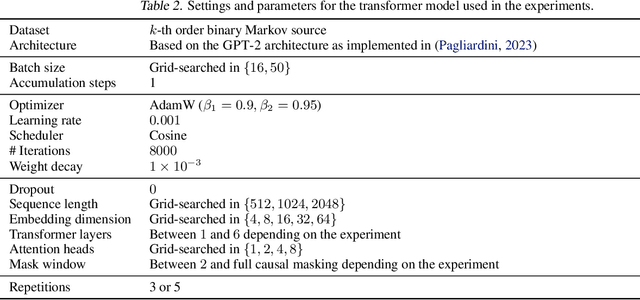 Figure 4 for Attention with Markov: A Framework for Principled Analysis of Transformers via Markov Chains