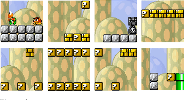 Figure 3 for Improving Deep Localized Level Analysis: How Game Logs Can Help