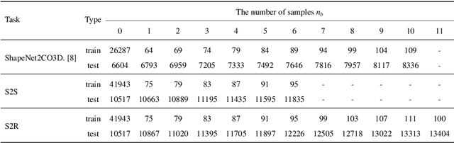Figure 4 for FILP-3D: Enhancing 3D Few-shot Class-incremental Learning with Pre-trained Vision-Language Models