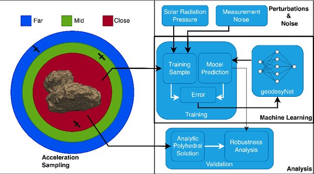 Figure 1 for Investigation of the Robustness of Neural Density Fields