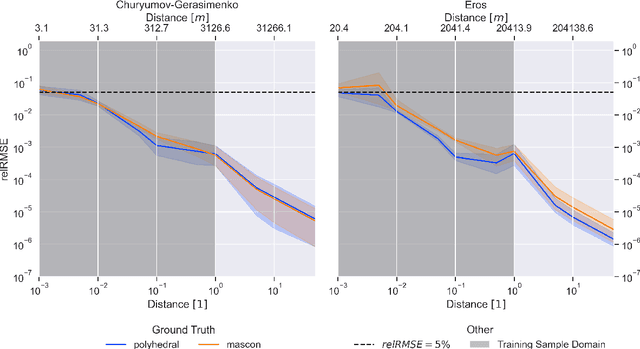 Figure 3 for Investigation of the Robustness of Neural Density Fields