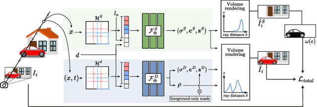 Figure 2 for RoDUS: Robust Decomposition of Static and Dynamic Elements in Urban Scenes