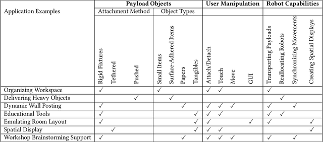Figure 2 for corobos: A Design for Mobile Robots Enabling Cooperative Transitions between Table and Wall Surfaces