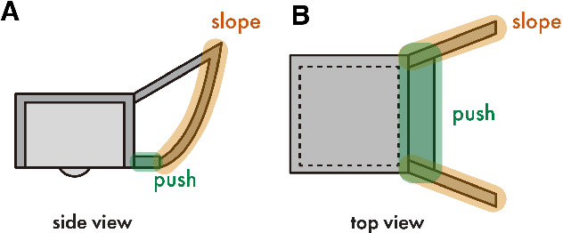 Figure 1 for corobos: A Design for Mobile Robots Enabling Cooperative Transitions between Table and Wall Surfaces