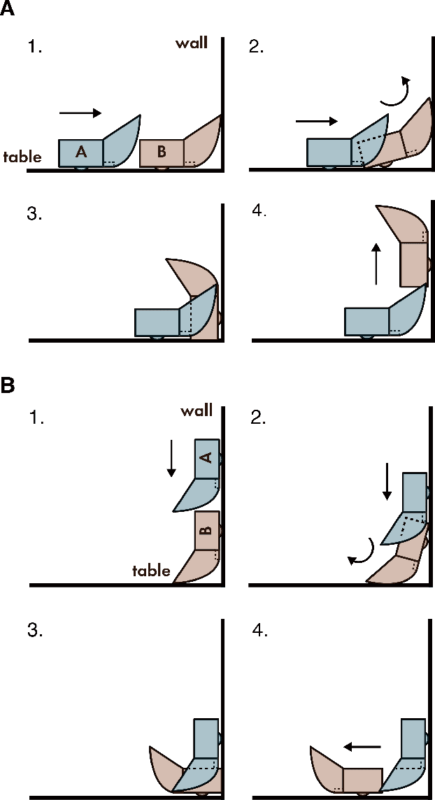 Figure 3 for corobos: A Design for Mobile Robots Enabling Cooperative Transitions between Table and Wall Surfaces