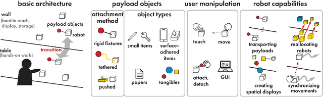 Figure 4 for corobos: A Design for Mobile Robots Enabling Cooperative Transitions between Table and Wall Surfaces
