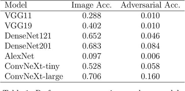 Figure 2 for Watertox: The Art of Simplicity in Universal Attacks A Cross-Model Framework for Robust Adversarial Generation