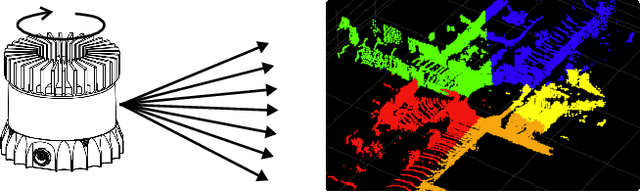 Figure 1 for Parallel Processing of Point Cloud Ground Segmentation for Mechanical and Solid-State LiDARs