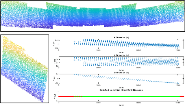 Figure 2 for Parallel Processing of Point Cloud Ground Segmentation for Mechanical and Solid-State LiDARs
