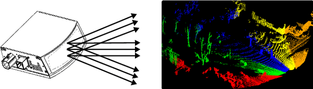 Figure 3 for Parallel Processing of Point Cloud Ground Segmentation for Mechanical and Solid-State LiDARs