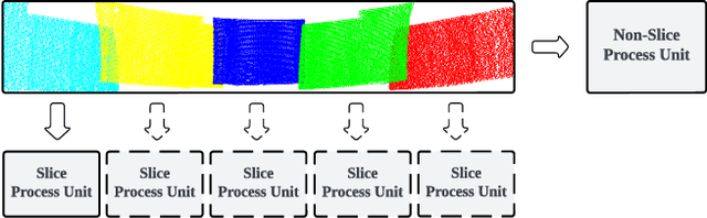 Figure 4 for Parallel Processing of Point Cloud Ground Segmentation for Mechanical and Solid-State LiDARs