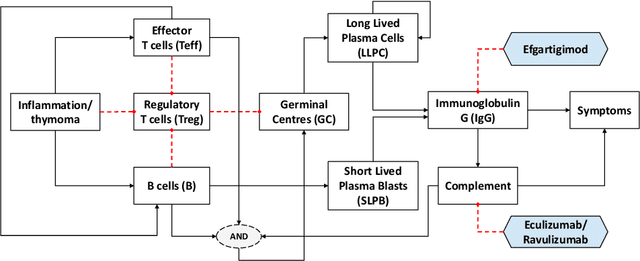 Figure 4 for Expert-Guided POMDP Learning for Data-Efficient Modeling in Healthcare