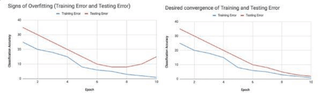 Figure 4 for Optimizing the AI Development Process by Providing the Best Support Environment