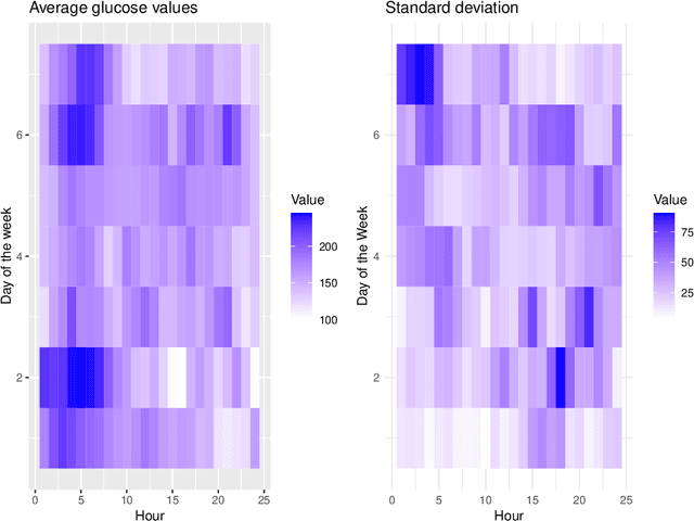 Figure 1 for Variable Selection Methods for Multivariate, Functional, and Complex Biomedical Data in the AI Age