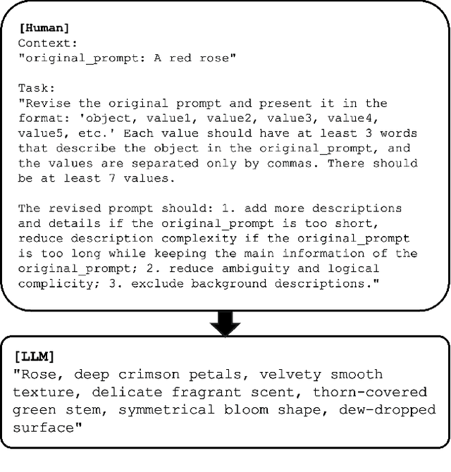 Figure 4 for Text-to-3D Gaussian Splatting with Physics-Grounded Motion Generation