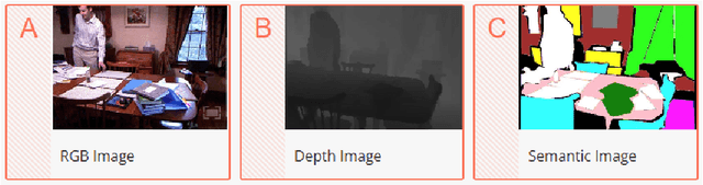 Figure 2 for Privacy Risks of Robot Vision: A User Study on Image Modalities and Resolution