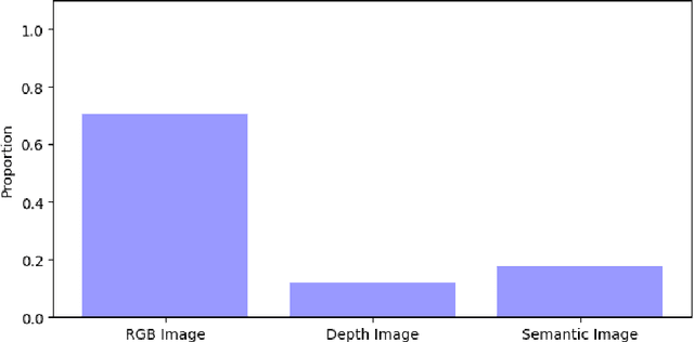 Figure 3 for Privacy Risks of Robot Vision: A User Study on Image Modalities and Resolution