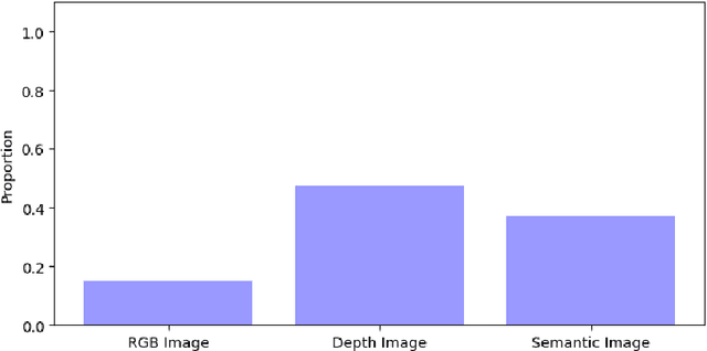 Figure 4 for Privacy Risks of Robot Vision: A User Study on Image Modalities and Resolution