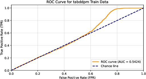 Figure 1 for Winning the MIDST Challenge: New Membership Inference Attacks on Diffusion Models for Tabular Data Synthesis