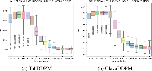 Figure 3 for Winning the MIDST Challenge: New Membership Inference Attacks on Diffusion Models for Tabular Data Synthesis