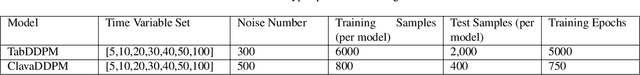 Figure 2 for Winning the MIDST Challenge: New Membership Inference Attacks on Diffusion Models for Tabular Data Synthesis