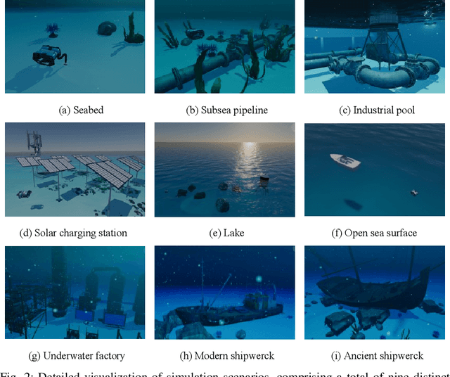 Figure 2 for USIM and U0: A Vision-Language-Action Dataset and Model for General Underwater Robots