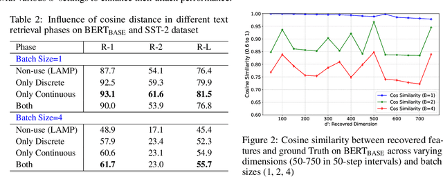 Figure 3 for Beyond Gradient and Priors in Privacy Attacks: Leveraging Pooler Layer Inputs of Language Models in Federated Learning