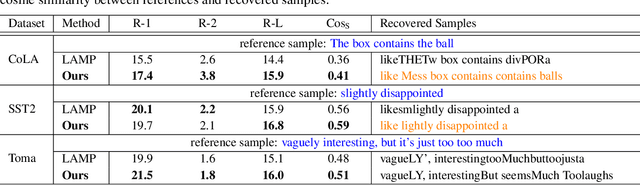Figure 4 for Beyond Gradient and Priors in Privacy Attacks: Leveraging Pooler Layer Inputs of Language Models in Federated Learning
