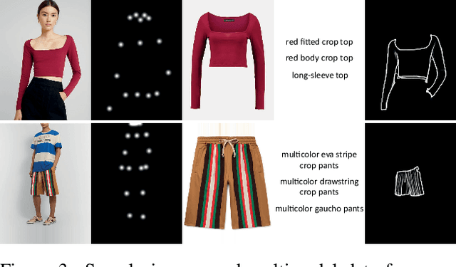 Figure 4 for Multimodal Garment Designer: Human-Centric Latent Diffusion Models for Fashion Image Editing