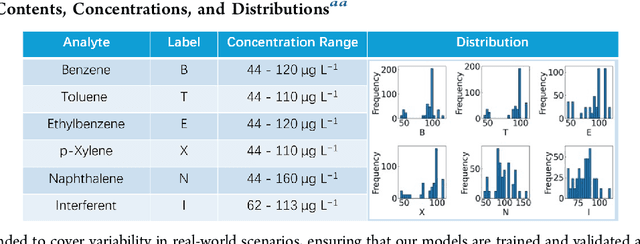 Figure 2 for Blue and Green-Mode Energy-Efficient Chemiresistive Sensor Array Realized by Rapid Ensemble Learning