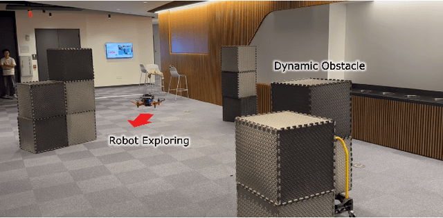 Figure 1 for Heuristic-based Incremental Probabilistic Roadmap for Efficient UAV Exploration in Dynamic Environments