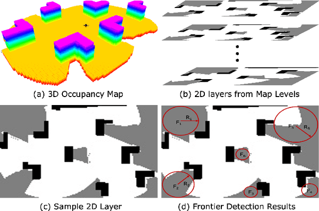 Figure 3 for Heuristic-based Incremental Probabilistic Roadmap for Efficient UAV Exploration in Dynamic Environments