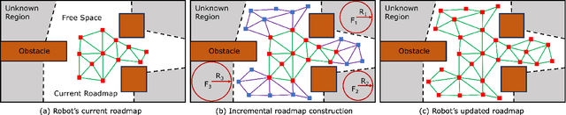 Figure 4 for Heuristic-based Incremental Probabilistic Roadmap for Efficient UAV Exploration in Dynamic Environments