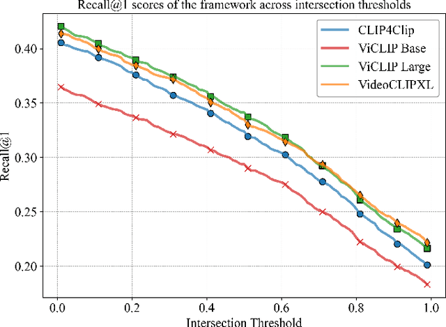 Figure 2 for Multimodal Lengthy Videos Retrieval Framework and Evaluation Metric