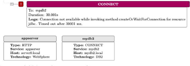 Figure 1 for Causal AI-based Root Cause Identification: Research to Practice at Scale