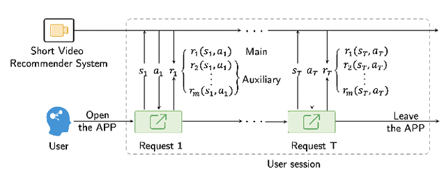 Figure 3 for Two-Stage Constrained Actor-Critic for Short Video Recommendation