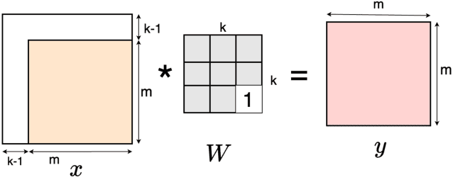 Figure 3 for Parallel Backpropagation for Inverse of a Convolution with Application to Normalizing Flows